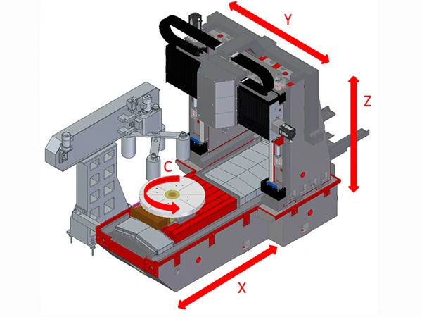 Componentes importantes