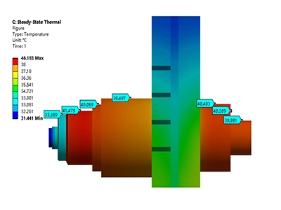 Análisis de simulación térmica